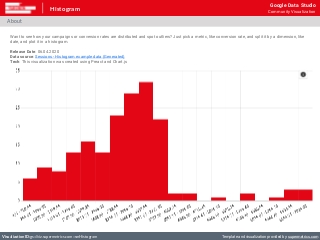 Histogram Community Visualization