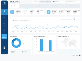 Data Bloo 🔷 Facebook Ads Data Studio Report Template (Demo)