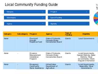 DOLA Local Community Funding Guide Funding Sources - Pop Open