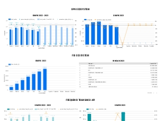 DASHBOARD ECOSYSTEM
