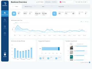 Data Bloo 🔷 Instagram Insights Looker Studio Template (Demo)