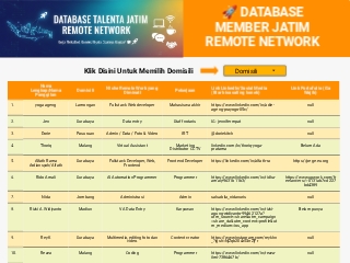 MOBILE - 🚀 DATABASE MEMBER JATIM REMOTE NETWORK