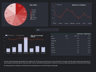Sleep Data Analysis