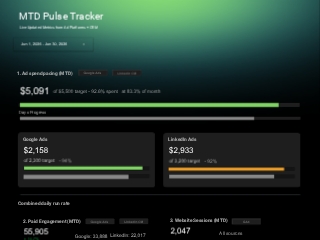 Pulse Tracker - Owais Ali