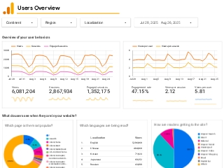 Kubernetes.io Analytics Dashboard
