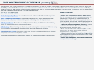 2026 Winter Guard Scores