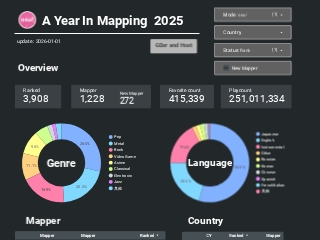 A Year In Mapping 2025