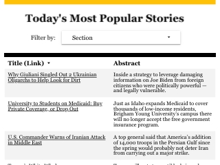 Today's Most Popular Stories