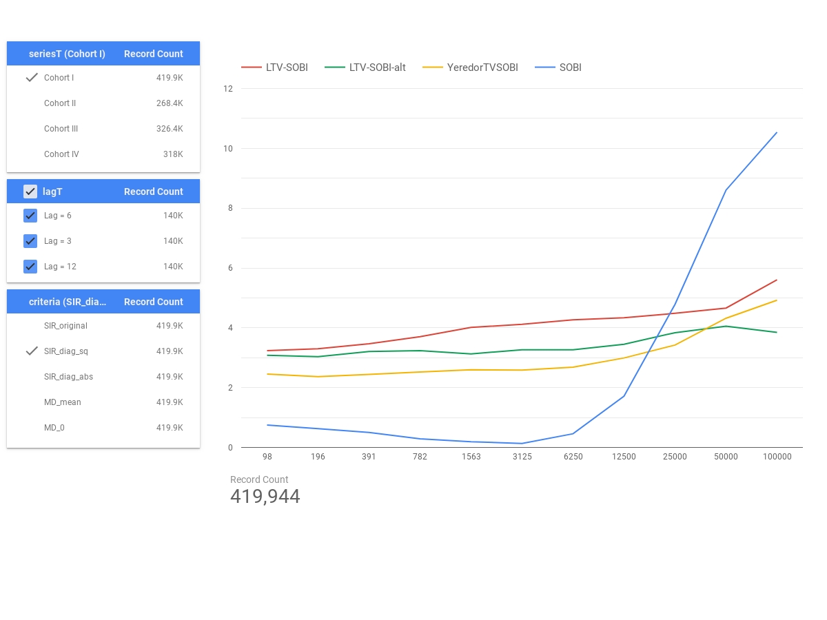BSS Dashboard