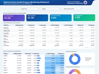 National SHD Program Monitoring Dashboard