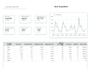 Sample GA4 Dashboard