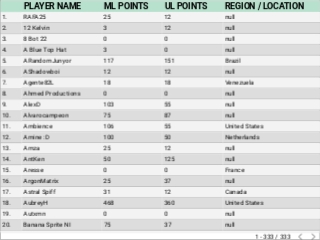 MML Statistics Viewer