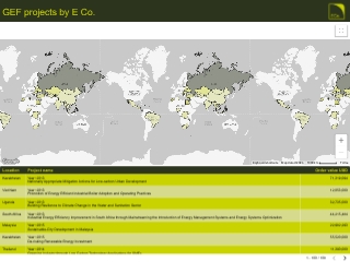 GEF projects by E Co.
