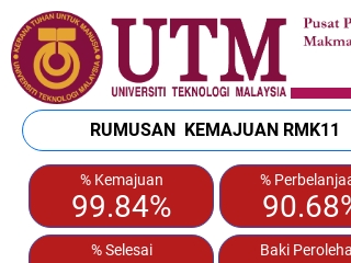 Laporan Kemajuan RMK11