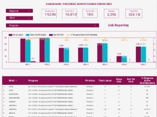 Dashboard Progress Survey Design Order Ebis II