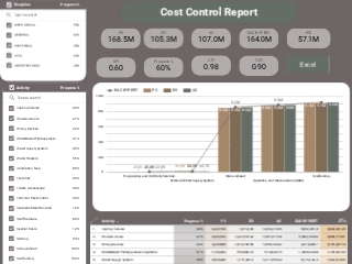 Cost Control Report
