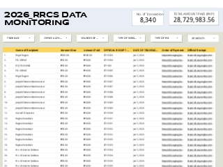 2026_RRCS DATA MONITORING