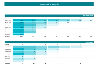 Post 32 - User retention visualization