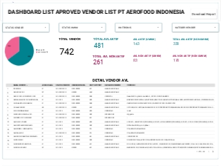 RAW MATERIAL MONITORING DASHBOARD