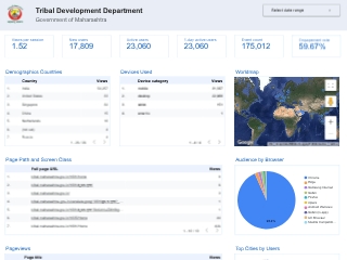 Tribal Development Department