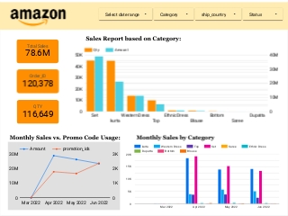 Amazon Sale Report
