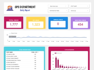 Daily Report