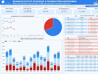 OUTLET TRANSACTION MONITORING