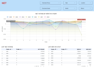 INVENTORY PERFORMANCE DASHBOARD
