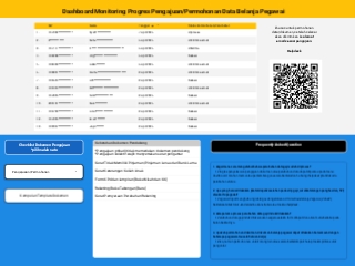 Dashboard Monitoring (lama-sudah tidak dipakai)
