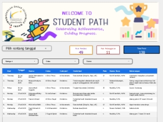 Student Path (Point)