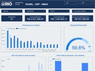 CONTROLE DE SDP