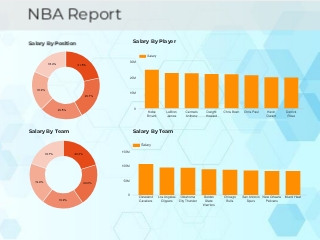 NBA Analysis Dashboard