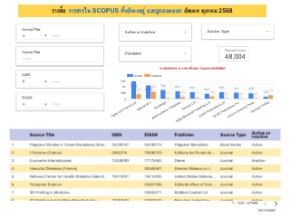 SCOPUS Source List Oct 2025