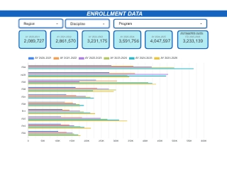 New Enrollment Data