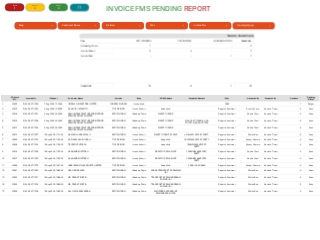 INVOICE PENDING REPORT