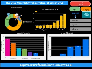 The STOP Card Safety Observation Checklist 2025