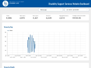DSS Website Dashboard