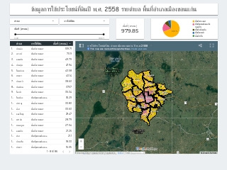 Landuse KKN MAP