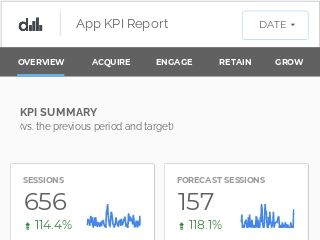 App KPI Report Template