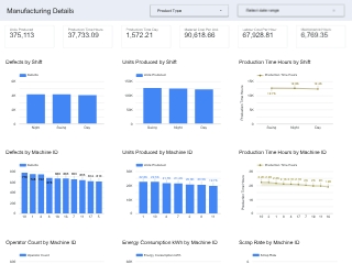 Looker Studio Dashboard