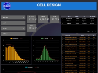 Cell Design