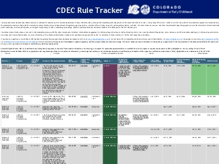CDEC Rule Tracker