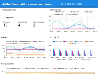 Added Competitors Templates