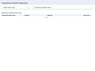 Department Header and Section Pageviews (Central Template)
