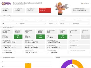 Asset Under Construction [AUC] Report 🚧