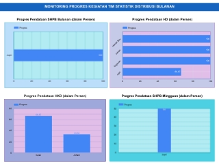 Monitoring Progres Kegiatan Tim Statistik Distribusi