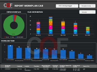 DASHBOAR REPORT QUALITY OPS CAB - 2025