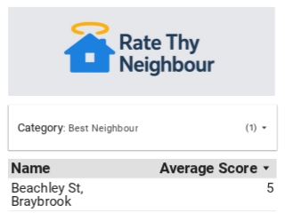 RATE THY NEIGHBOUR