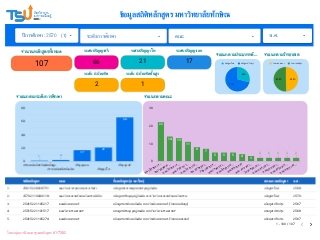 Curriculum Data