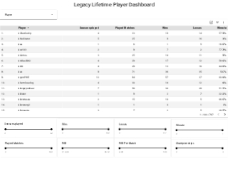THL Lifetime Stats Dashboard